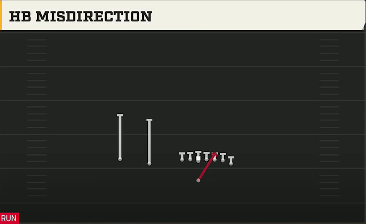 Iowa Offense Singleback Wing Slot HB Misdirection play diagram