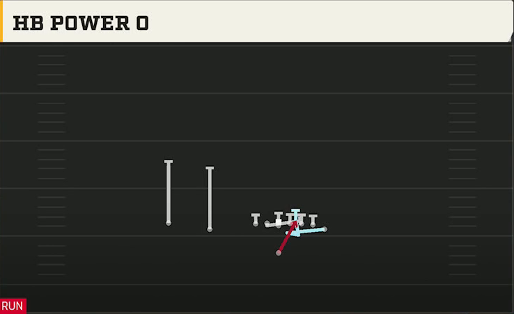 Syracuse Offense Singleback Wing Slot HB Power O play diagram