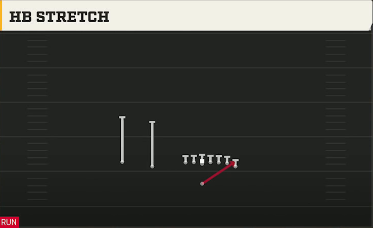 Syracuse Offense Singleback Wing Slot HB Stretch play diagram