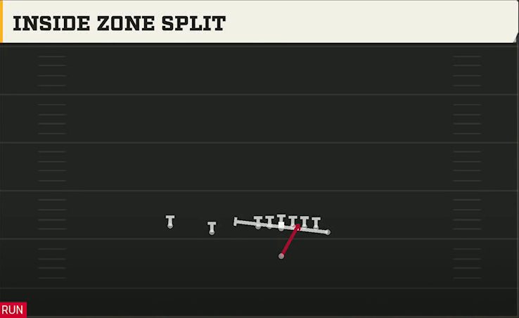 Syracuse Offense Singleback Wing Slot Inside Zone Split play diagram