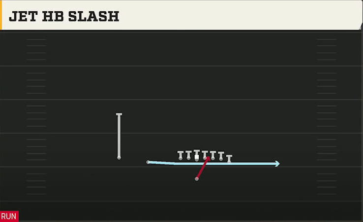 Arizona Offense Singleback Wing Slot Jet HB Slash play diagram