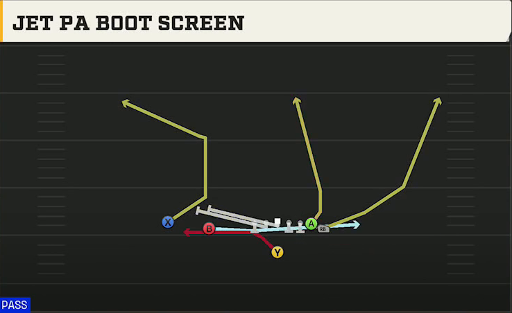 Syracuse Offense Singleback Wing Slot Jet PA Boot Screen play diagram
