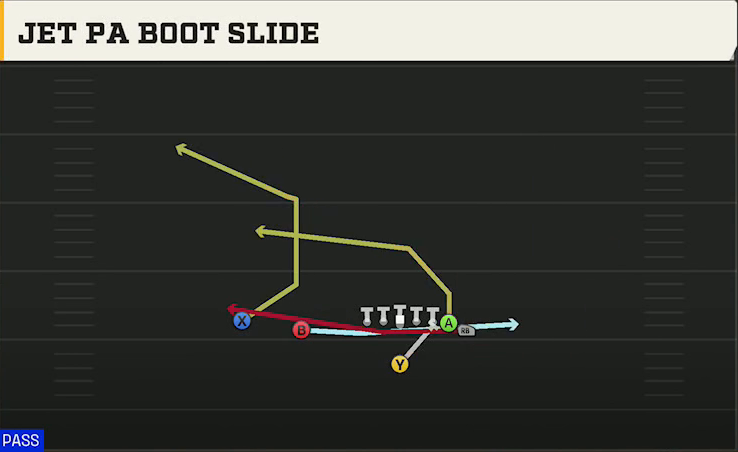 Syracuse Offense Singleback Wing Slot Jet PA Boot Slide play diagram