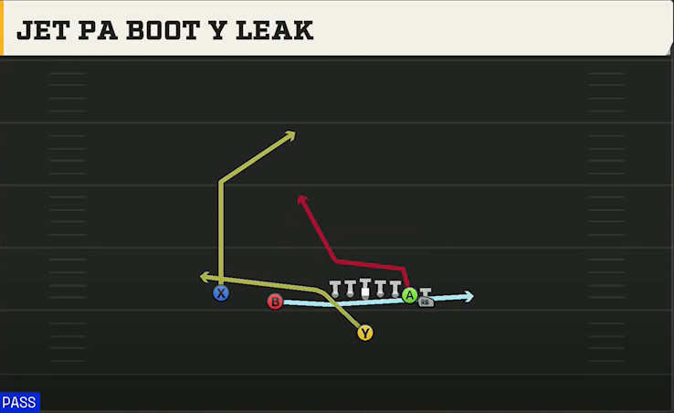 Syracuse Offense Singleback Wing Slot Jet PA Boot Y Leak play diagram
