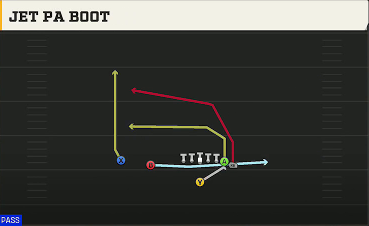 Arizona Offense Singleback Wing Slot Jet PA Boot play diagram