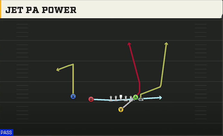 UMass Offense Singleback Wing Slot Jet PA Power play diagram