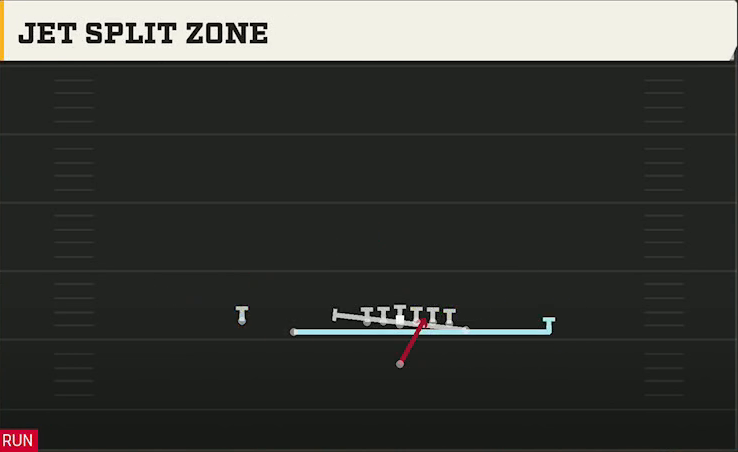 Syracuse Offense Singleback Wing Slot Jet Split Zone play diagram