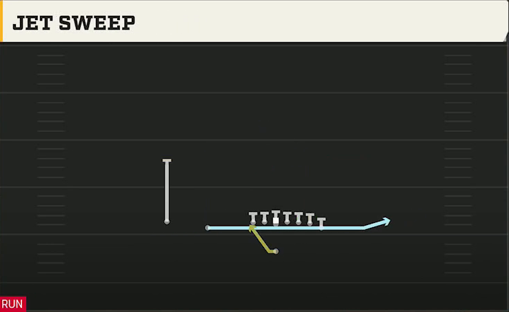 Syracuse Offense Singleback Wing Slot Jet Sweep play diagram