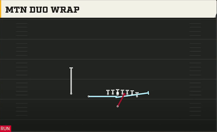 USF Offense Singleback Wing Slot Mtn Duo Wrap play diagram