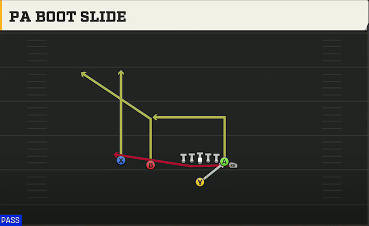 Syracuse Offense Singleback Wing Slot PA Boot Slide play diagram