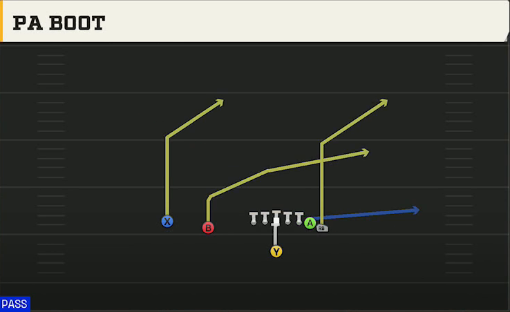 Georgia Offense Singleback Wing Slot PA Boot play diagram