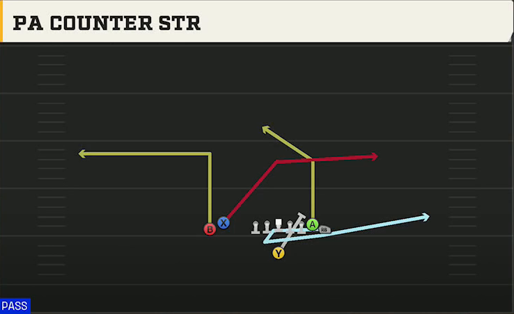 Nebraska Offense Singleback Wing Slot PA Counter Str play diagram