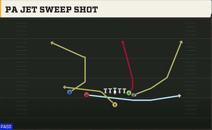 UMass Offense Singleback Wing Slot PA Jet Sweep Shot play diagram