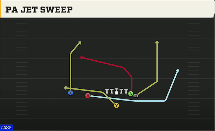 USF Offense Singleback Wing Slot PA Jet Sweep play diagram