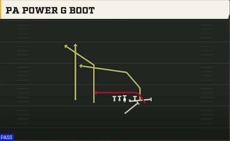UMass Offense Singleback Wing Slot PA Power G Boot play diagram