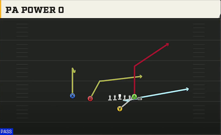 Syracuse Offense Singleback Wing Slot PA Power O play diagram