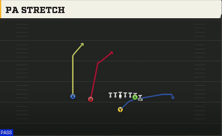 Syracuse Offense Singleback Wing Slot PA Stretch play diagram