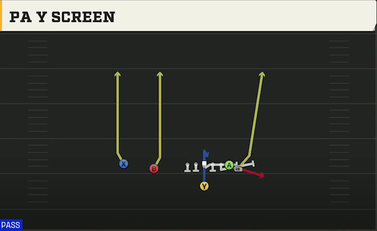 Arizona Offense Singleback Wing Slot PA Y Screen play diagram