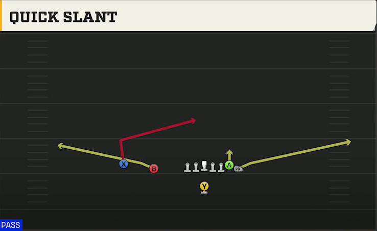 Arizona Offense Singleback Wing Slot Quick Slant play diagram