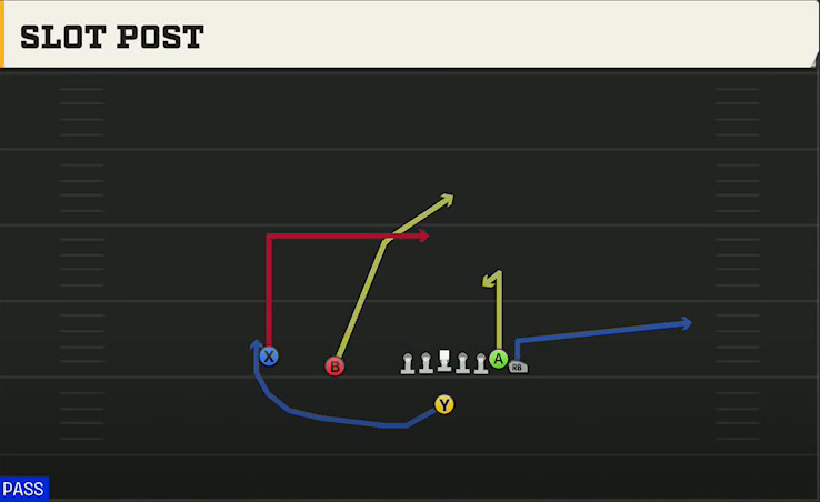 San Jose State Offense Singleback Wing Slot Slot Post play diagram