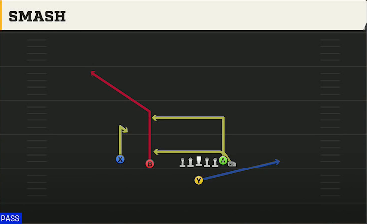 Syracuse Offense Singleback Wing Slot Smash play diagram