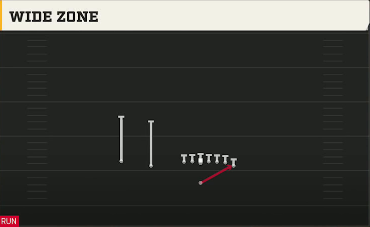 Minnesota Offense Singleback Wing Wide Zone play diagram