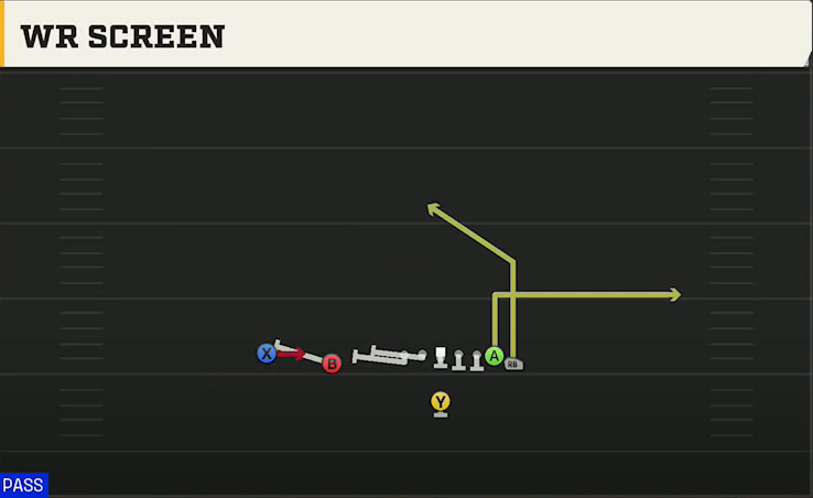 Iowa Offense Singleback Wing Slot WR Screen play diagram