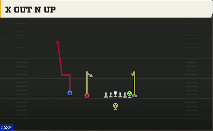 Nebraska Offense Singleback Wing Slot X Out N Up play diagram