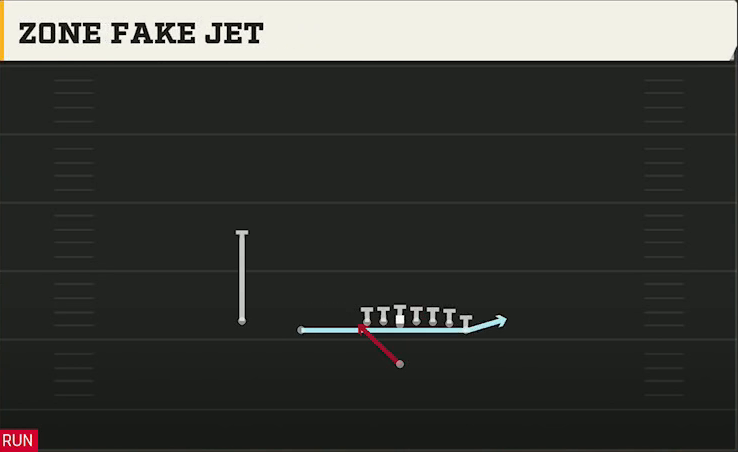 Syracuse Offense Singleback Wing Slot Zone Fake Jet play diagram