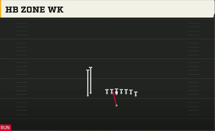 Duke Offense Singleback Wing Stack HB Zone Wk play diagram