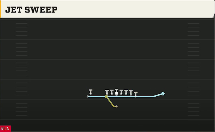 Duke Offense Singleback Wing Stack Jet Sweep play diagram