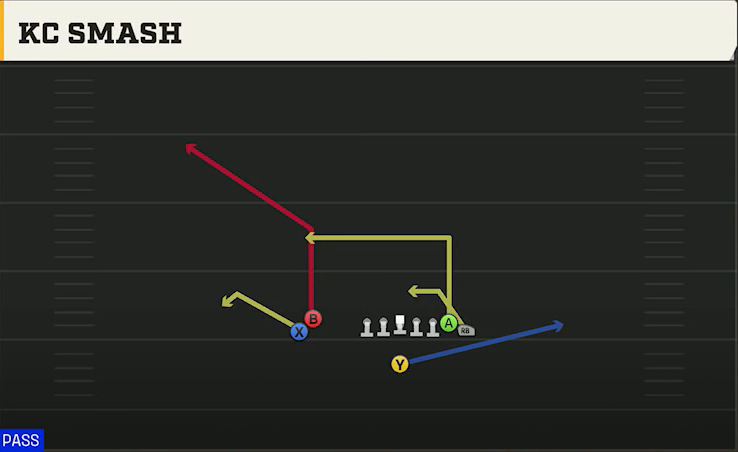 Iowa State Offense Singleback Wing Stack Smash Drive play diagram