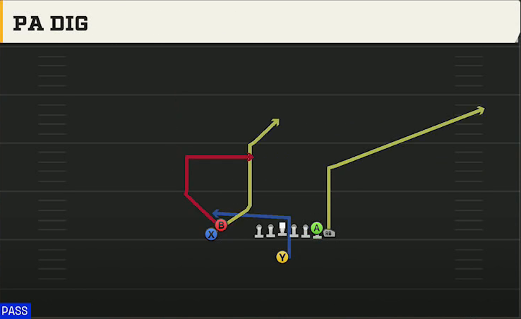 Iowa State Offense Singleback Wing Stack PA Dig play diagram