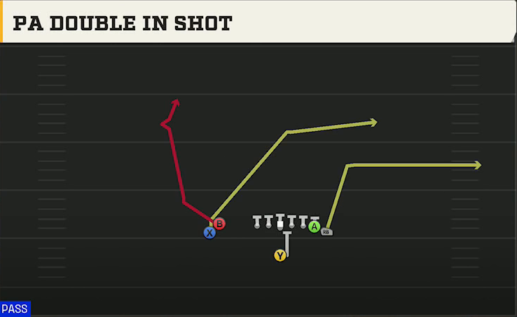 Duke Offense Singleback Wing Stack PA Double In Shot play diagram