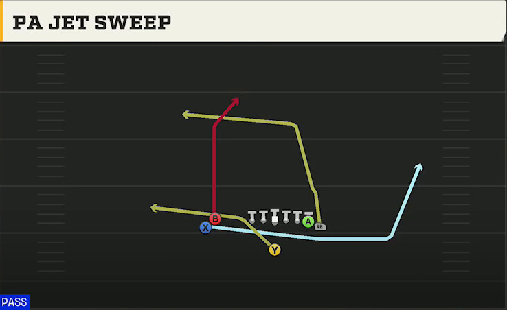 UMass Offense Singleback Wing Tight U PA Jet Sweep play diagram