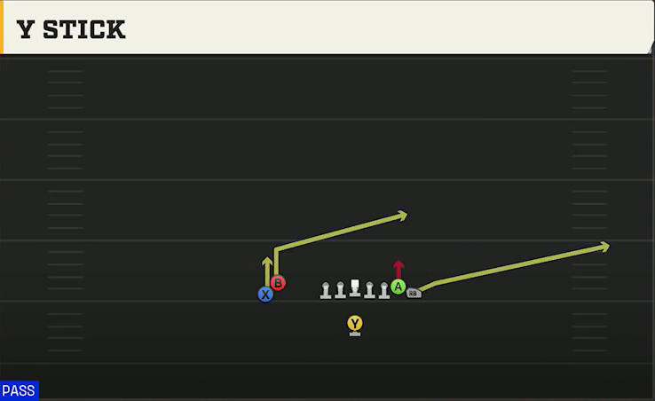 Iowa State Offense Singleback Wing Stack Y Stick play diagram