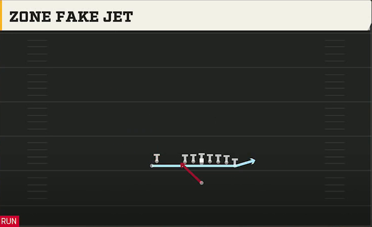 Duke Offense Singleback Wing Stack Zone Fake Jet play diagram