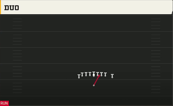Stanford Offense Singleback Wing Tight Left Duo play diagram