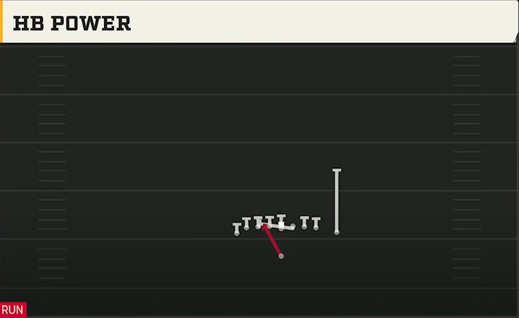 Stanford Offense Singleback Wing Tight Left HB Power play diagram