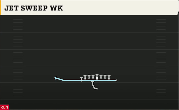 Stanford Offense Singleback Wing Tight Left Jet Sweep Wk play diagram