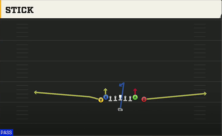 Stanford Offense Singleback Wing Tight Left Stick play diagram