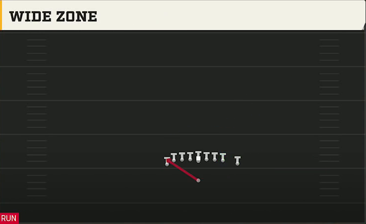 Stanford Offense Singleback Wing Tight Left Wide Zone play diagram