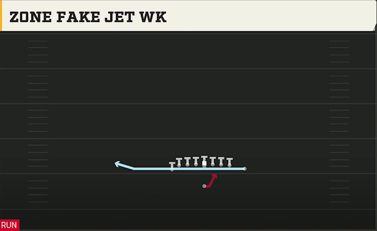 Stanford Offense Singleback Wing Tight Left Zone Fake Jet Wk play diagram