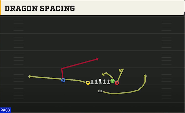 UMass Offense Singleback Wing Tight U Dragon Spacing play diagram