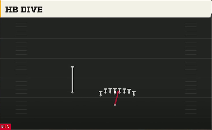 UMass Offense Singleback Wing Tight U HB Dive play diagram