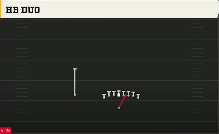 Missouri Offense Singleback Wing Tight U HB Duo play diagram