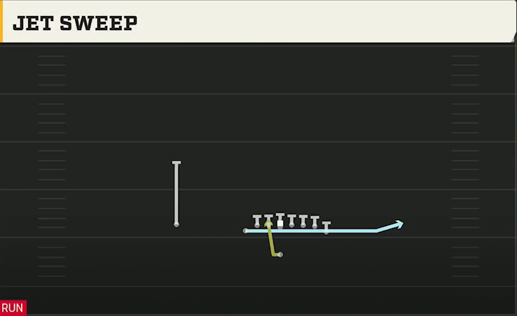 UMass Offense Singleback Wing Tight U Jet Sweep play diagram