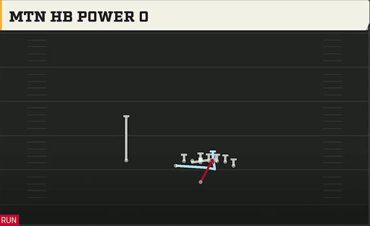 UMass Offense Singleback Wing Tight U Mtn HB Power O play diagram