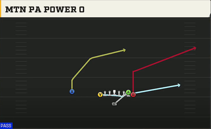 UMass Offense Singleback Wing Tight U Mtn PA Power O play diagram