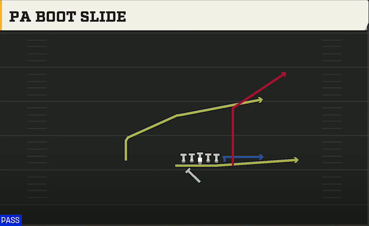 UMass Offense Singleback Wing Tight U PA Boot Slide play diagram